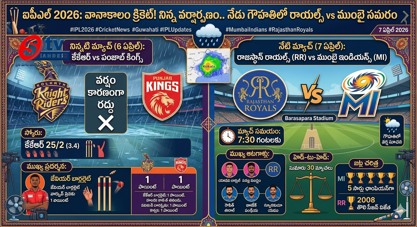 ఐపీఎల్ 2026: వానాకాలం క్రికెట్! నిన్న వర్షార్పణం.. నేడు గౌహతిలో రాయల్స్ vs ముంబై సమరం